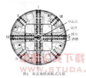 常见盾构刀盘型式及选用