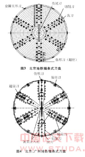 常见盾构刀盘型式及选用