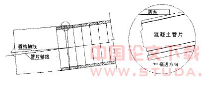 盾构施工时管片产生裂缝的原因及对策