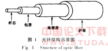光纤检测技术在地铁工程中的应用