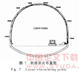 光纤检测技术在地铁工程中的应用