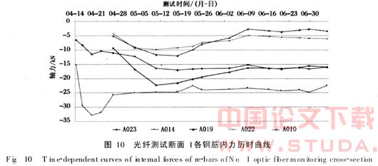光纤检测技术在地铁工程中的应用