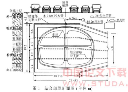城市浅埋暗挖地铁结合部施工技术