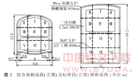 城市浅埋暗挖地铁结合部施工技术