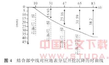 城市浅埋暗挖地铁结合部施工技术