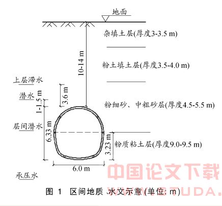 地铁区间隧道特殊地层施工技术