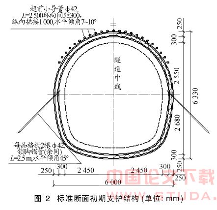 地铁区间隧道特殊地层施工技术