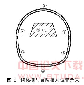 地铁区间隧道特殊地层施工技术