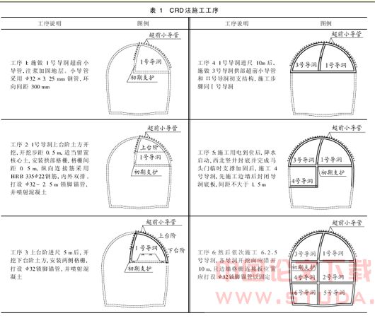 CRD工法在城市地铁车站施工中的应用