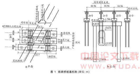 广深铁路桥支座反力测试及高程调整施工技术