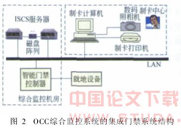门禁系统在地铁综合监控系统中的研究与应用