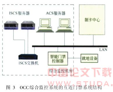门禁系统在地铁综合监控系统中的研究与应用