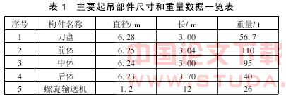 浅谈盾构机拆卸及吊装技术