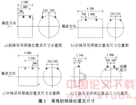 浅谈盾构机拆卸及吊装技术