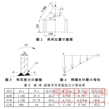 浅谈盾构机拆卸及吊装技术