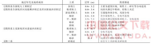 地铁建设中的环境岩土工程问题分析