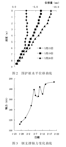地铁建设中的环境岩土工程问题分析