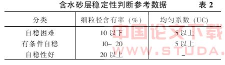 地铁建设中的环境岩土工程问题分析