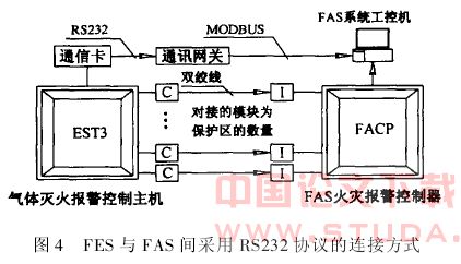 南京地铁1号线的气体灭火设计
