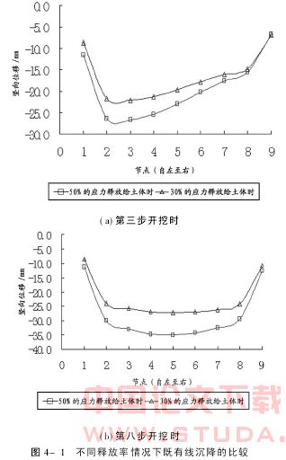 软土地层中盾构施工对既有地铁沉降的影响分析