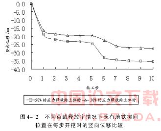 软土地层中盾构施工对既有地铁沉降的影响分析