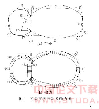 大跨度不对称双联拱隧道在复杂地质条件下的施工技术