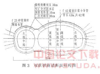 大跨度不对称双联拱隧道在复杂地质条件下的施工技术
