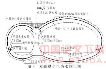 大跨度不对称双联拱隧道在复杂地质条件下的施工技术