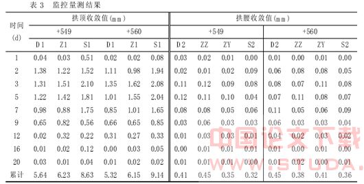 大跨度不对称双联拱隧道在复杂地质条件下的施工技术