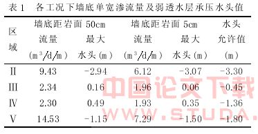 广州地铁五号线大坦沙南站深基坑渗流问题研究