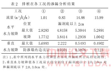 广州地铁五号线大坦沙南站深基坑渗流问题研究