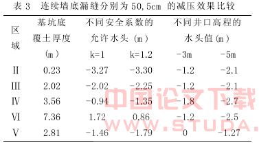 广州地铁五号线大坦沙南站深基坑渗流问题研究