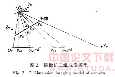 基于视频流的地铁人群目标识别