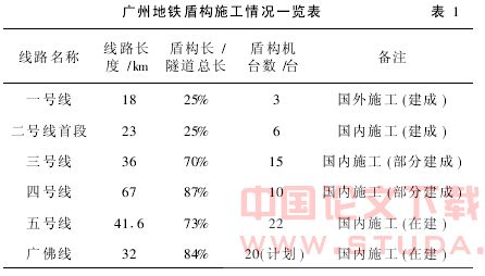广州地铁盾构施工控制测量措施