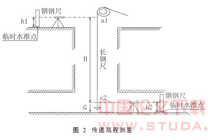 广州地铁盾构施工控制测量措施