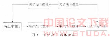 地铁盾构管片自动化生产线的研究