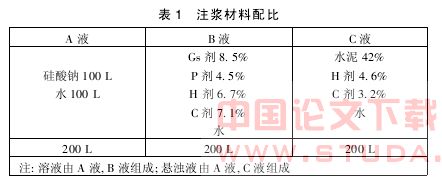 地铁区间隧道渗漏水的整治技术