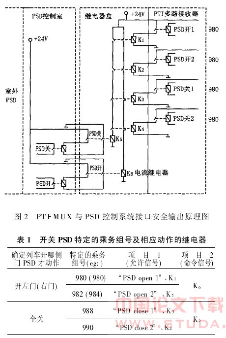 地铁信号与屏蔽门联动控制系统分析