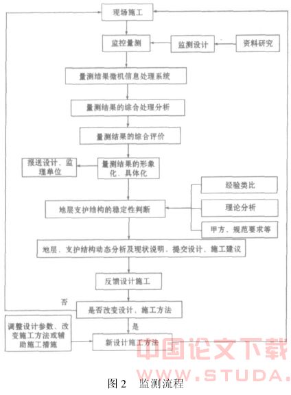 远程自动连续监测系统在复杂地铁工程中的应用