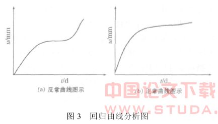 远程自动连续监测系统在复杂地铁工程中的应用