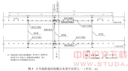 远程自动连续监测系统在复杂地铁工程中的应用
