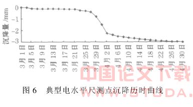 远程自动连续监测系统在复杂地铁工程中的应用