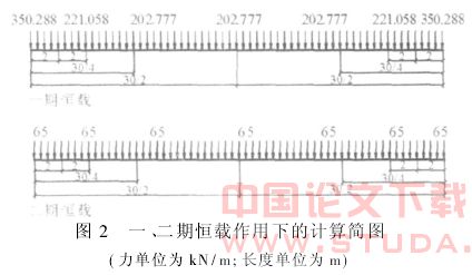 预应力混凝土槽形简支梁内力分析方法研究