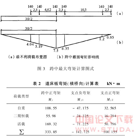 预应力混凝土槽形简支梁内力分析方法研究