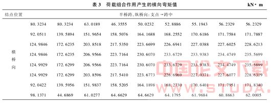 预应力混凝土槽形简支梁内力分析方法研究