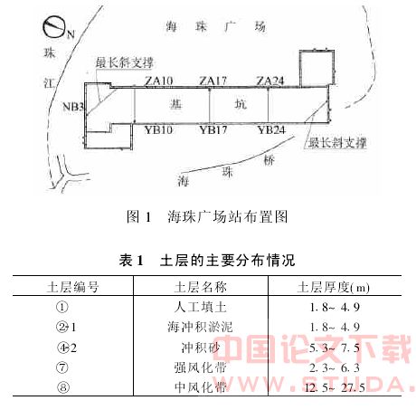 复杂软土深基坑围护结构水平位移的时空效应分析