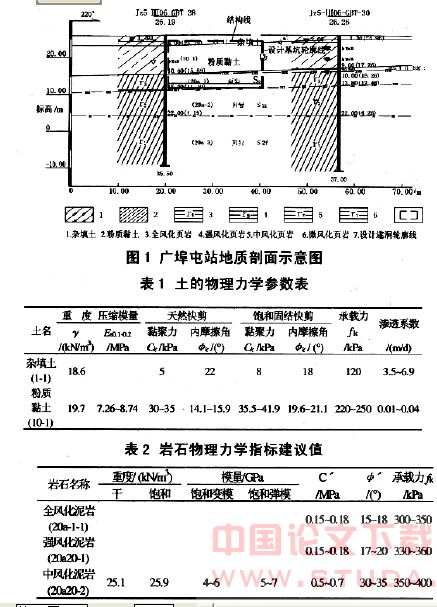 地铁车站结构设计合理性分析