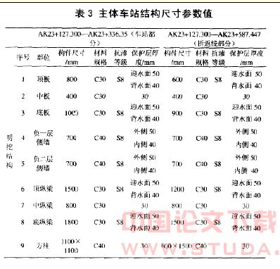 地铁车站结构设计合理性分析