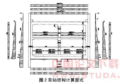 地铁车站结构设计合理性分析