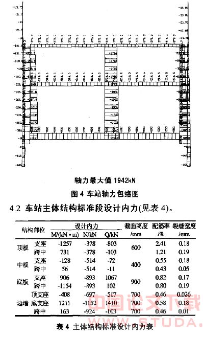 地铁车站结构设计合理性分析
